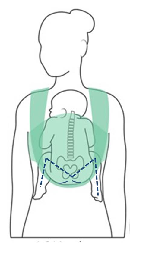 Ergonomisch Draagdoek.nl